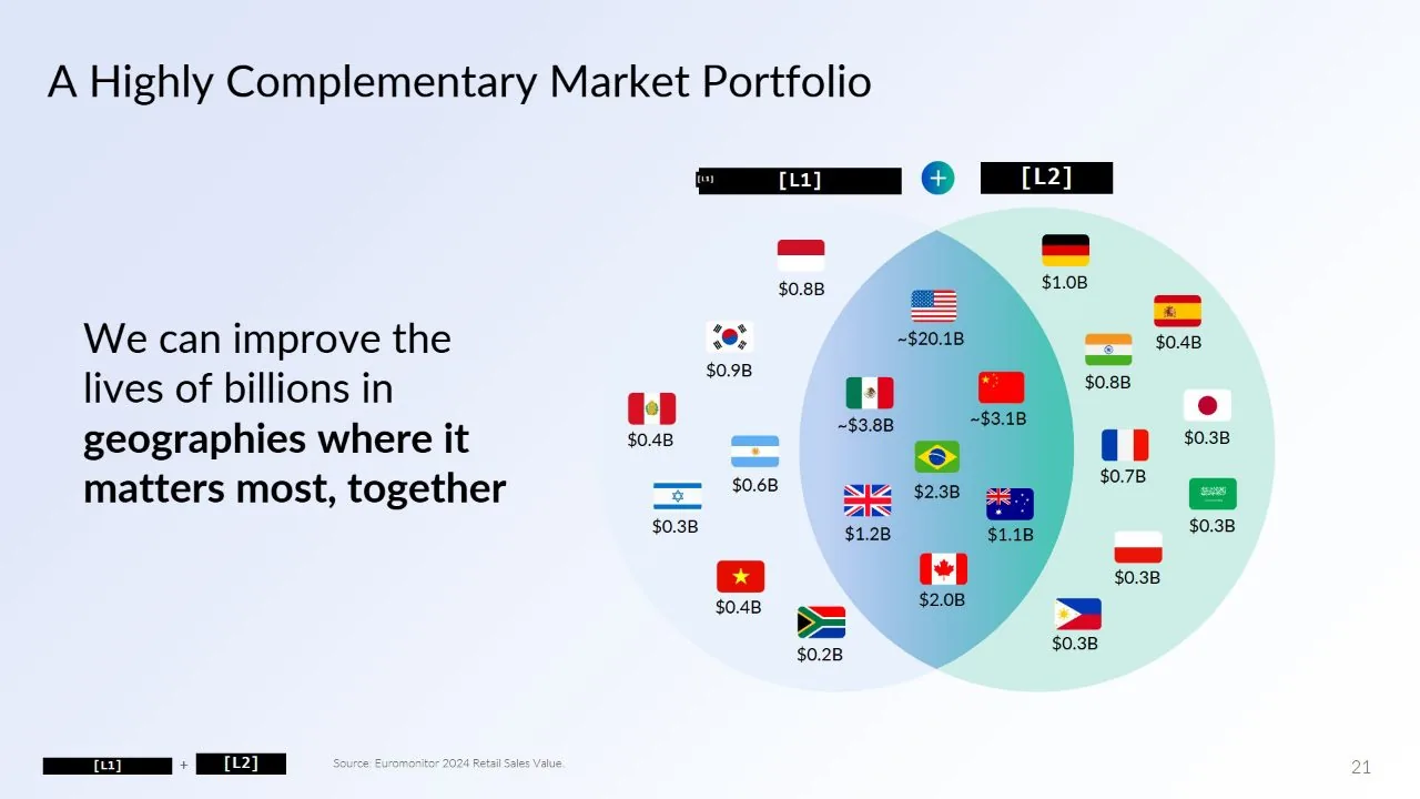 A slide before and after: the two company logos in the header and the two in the footer are each replaced with a labelled black bar.